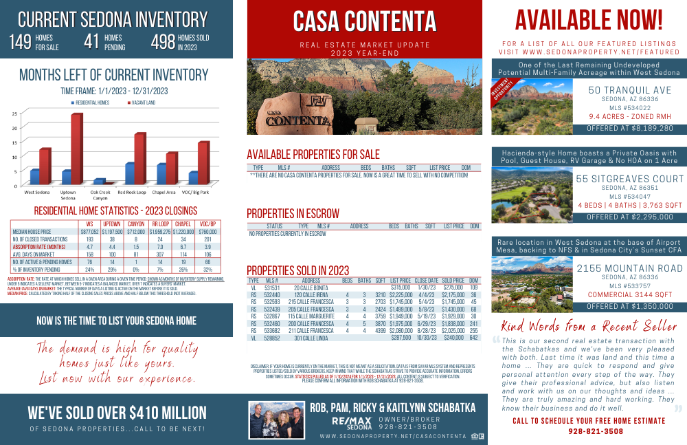 Year-End 2023 Casa Contenta Market Update