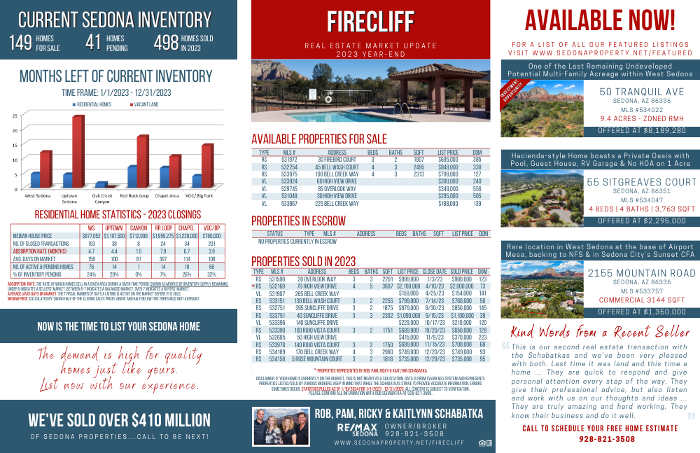 Year-End 2023 Firecliff Market Update