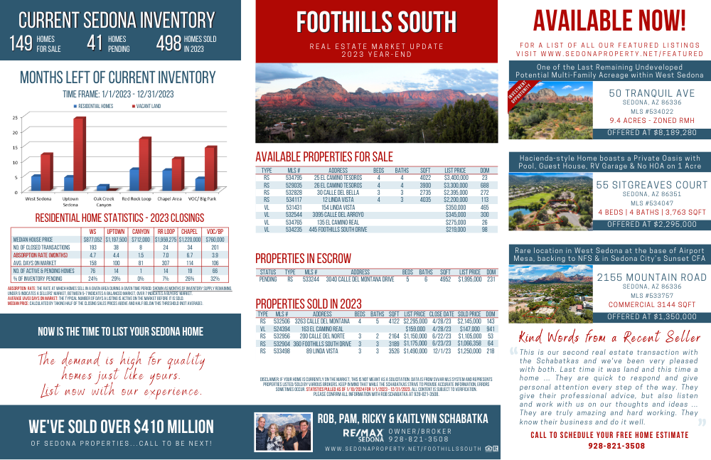Year-End 2023 Foothills South Market Update