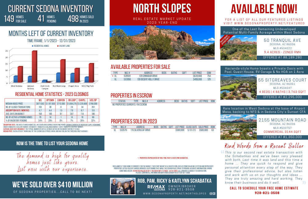 Year-End 2023 North Slopes Market Update