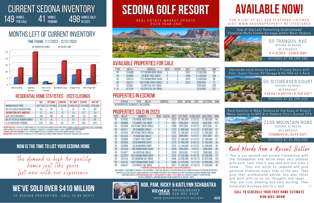 Year-End 2023 Sedona Golf Resort Market Update