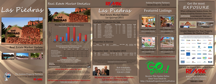 Year End 2015 Las Piedras Market Update
