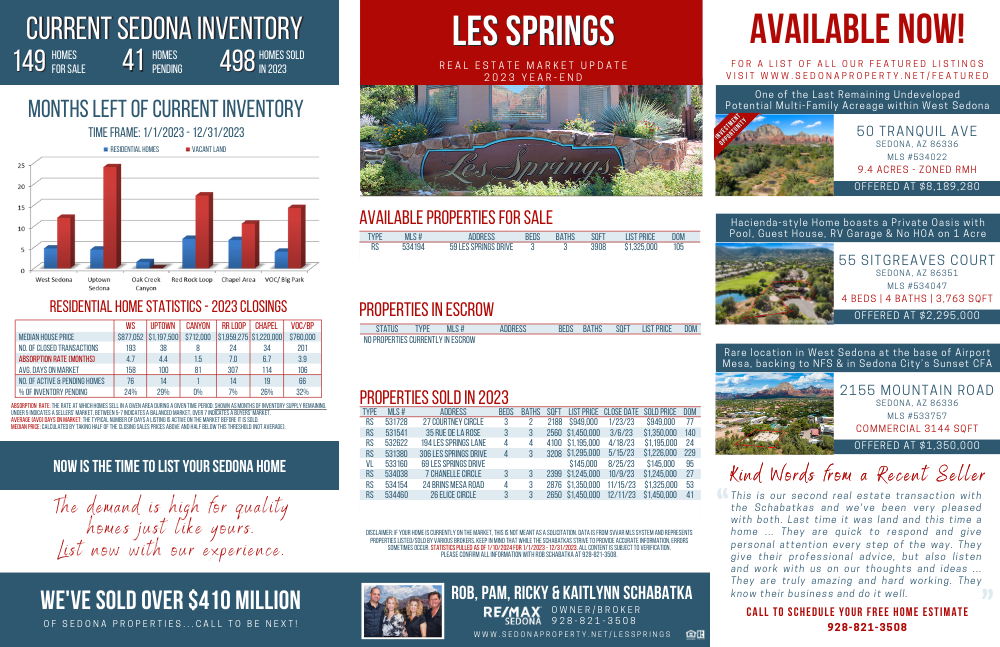 Year-End 2023 Les Springs Market Update